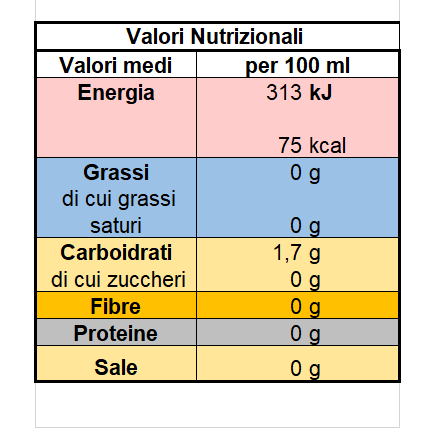 ASPRI' Asprinio IGT Campania