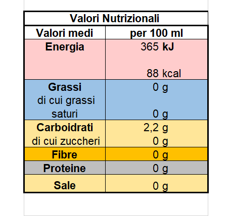 Lysios Primitivo IGT Campania